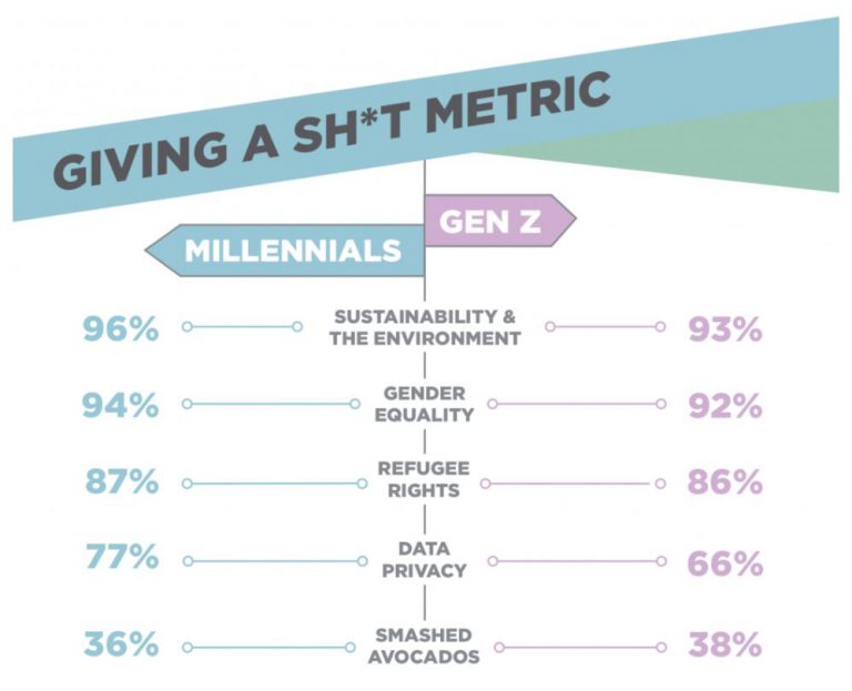 goodments metrics